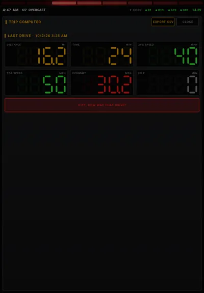 Trip computer: Distance, time, speeds and fuel economy for the last drive.